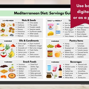 May include: A colorful chart with a Mediterranean diet serving guide. The chart is divided into sections for daily or weekly servings, 2-3 per week servings, and variable servings. The chart lists foods such as nuts, seeds, oils, condiments, snack foods, pantry items, and beverages.