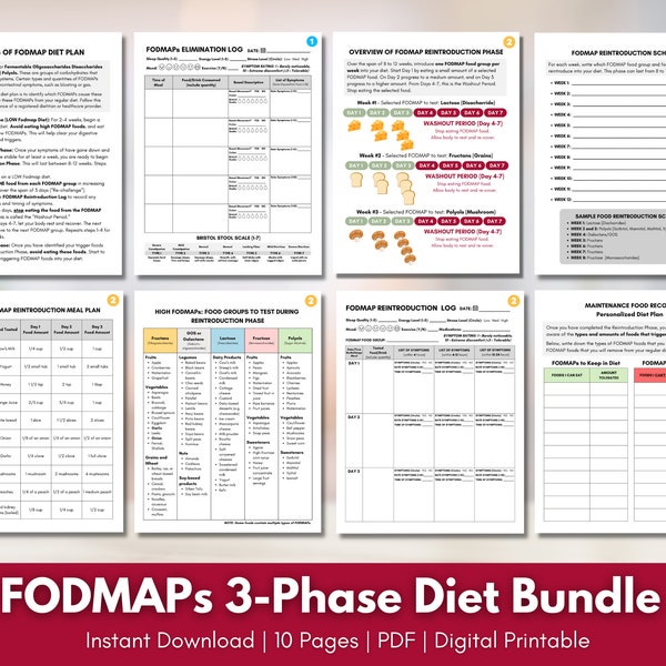 Fodmap Chart Guide - Etsy