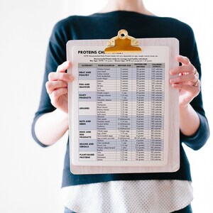 May include: A white clipboard with a gold clip holds a chart titled "Proteins Chart". The chart lists various food items and their protein and calorie content per serving. The chart is divided into categories such as "Meat and Poultry", "Fish and Seafood", "Dairy Products", "Legumes", "Nuts and Seeds", "Eggs and Egg Products", "Grains and Cereals", and "Plant-Based Proteins".