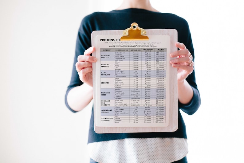 May include: A white clipboard with a gold clip holds a chart titled "Proteins Chart". The chart lists various food items and their protein and calorie content per serving. The chart is divided into categories such as "Meat and Poultry", "Fish and Seafood", "Dairy Products", "Legumes", "Nuts and Seeds", "Eggs and Egg Products", "Grains and Cereals", and "Plant-Based Proteins".
