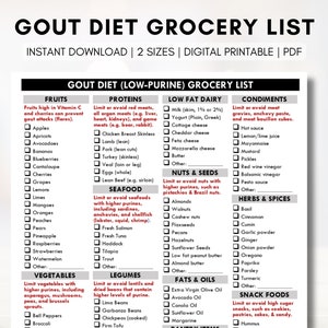 Può includere: Un elenco di generi alimentari stampabile per una dieta per la gotta. L'elenco è diviso in categorie: frutta, proteine, latticini a basso contenuto di grassi, noci e semi, frutti di mare, legumi, grassi e oli, condimenti, erbe e spezie e spuntini. Ogni categoria contiene un elenco di alimenti da limitare o evitare e alcuni alimenti che vanno bene da mangiare.
