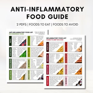 Anti-Inflammatory Diet Food Guide, AIP Diet Sheet, Hypertension Meal Planning, Grocery List, Nutrition Patient Education (Digital Printable)