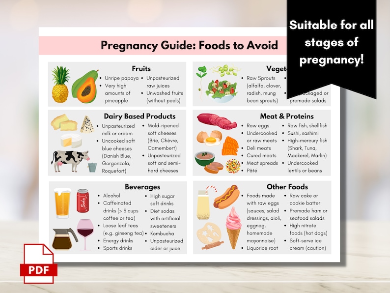 Pregnancy Food Guide, Pregnancy Nutrition List, Recommended Foods ...