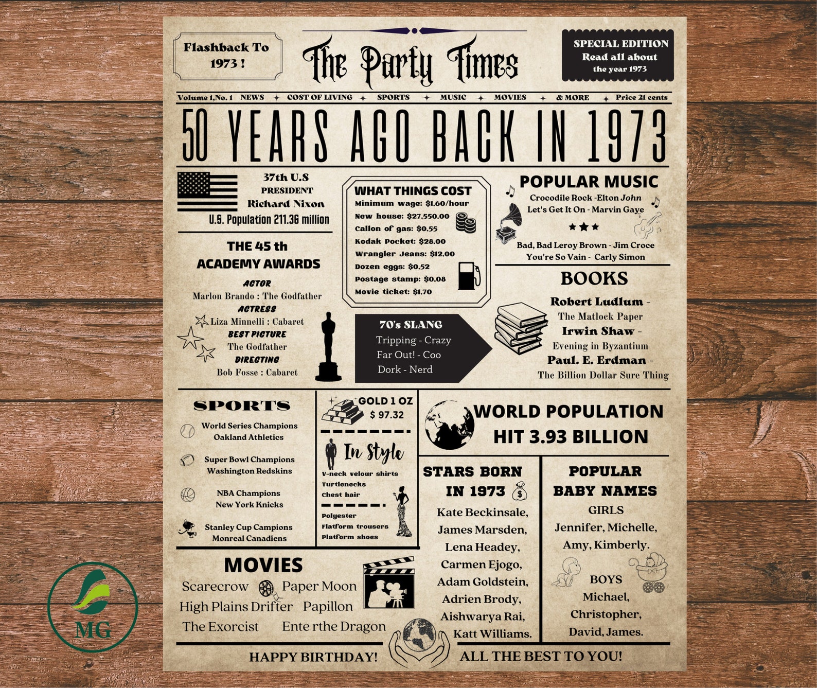 50th Birthday Back in 1973 Poster, 50th Years Ago Back in 1973, 50th ...