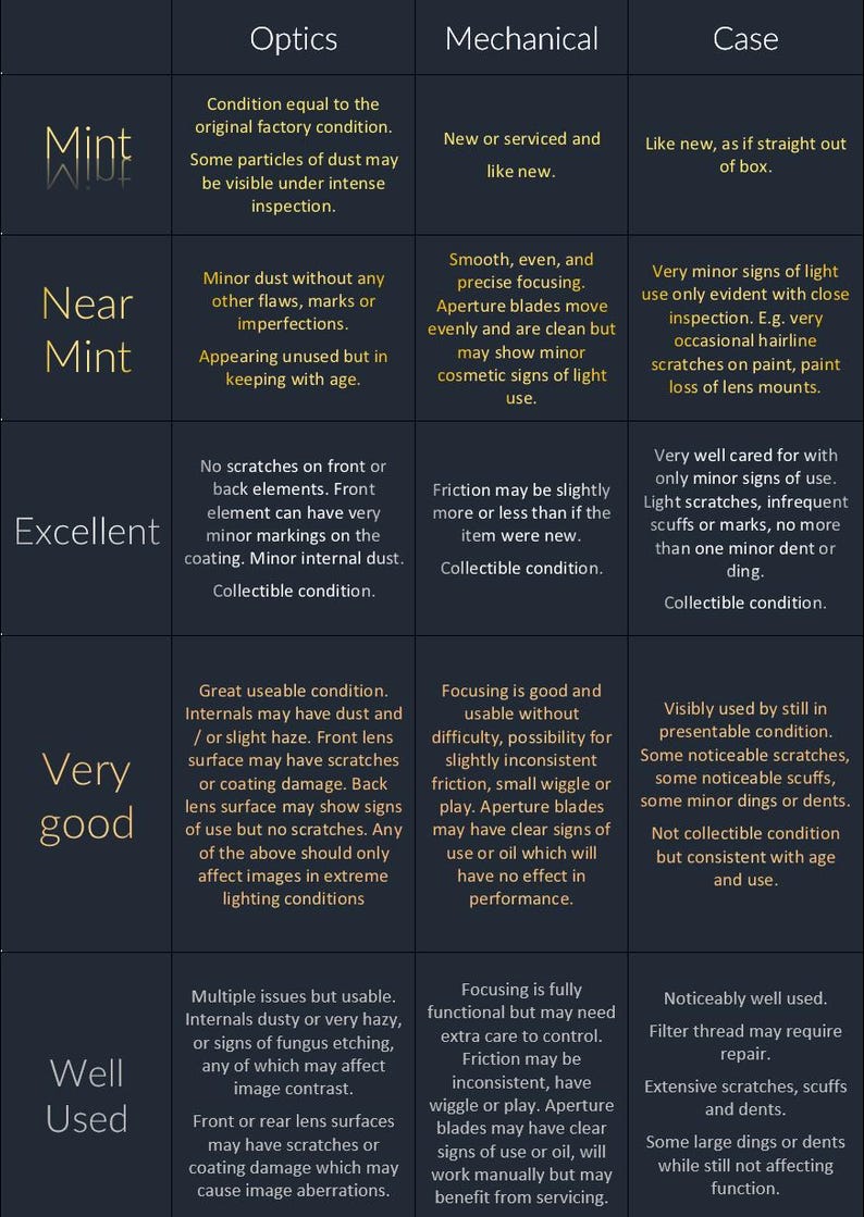 Puede incluir: Una cuadr&iacute;cula oscura que detalla el estado de las lentes de las c&aacute;maras. Las categor&iacute;as incluyen &Oacute;ptica, Mec&aacute;nica y Carcasa, con descripciones que van desde "Mint" hasta "Well Used", detallando posibles defectos y desgaste.