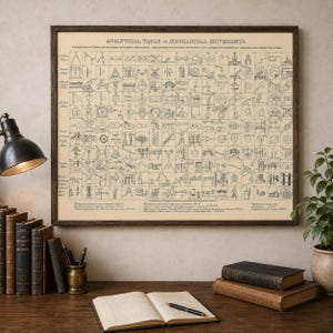 Mekaniska rörelser poster, vintage ingenjörsdiagram tryck, mekanik infografik väggkonst, ingenjörsgåva