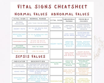 May include: A printable chart with a white background and red, blue, and black text. The chart lists normal and abnormal vital signs, including blood pressure, heart rate, respiratory rate, temperature, oxygen saturation, and pain level. The chart also includes a section on sepsis values, with indicators and descriptions. The chart is titled "Vital Signs Cheat Sheet" and includes the text "PDF File 8.5 x 11in Printout".