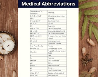 May include: A chart with a list of medical abbreviations and their meanings. The abbreviations are listed in a column on the left side of the chart, and the meanings are listed in a column on the right side of the chart.