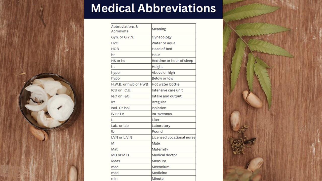 200 Medical/nursing Abbreviations Fundamentals 8 PAGES Nursing ...