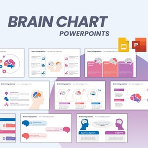 Brain Charts PowerPoint Fully Editable Templates | Brain Infographics PowerPoint Templates | Presentation Template |