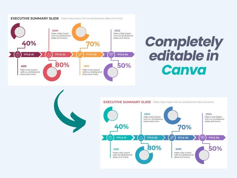 May include: A timeline infographic with a blue, purple, orange, and red circle representing different years. Each circle has a percentage inside and text describing the year and a brief description. The text "Executive Summary Slide" is at the top of the infographic. The text "Make a big impact with our professional slides and charts" is below the title. The text "Completely editable in Canva" is in a teal box.