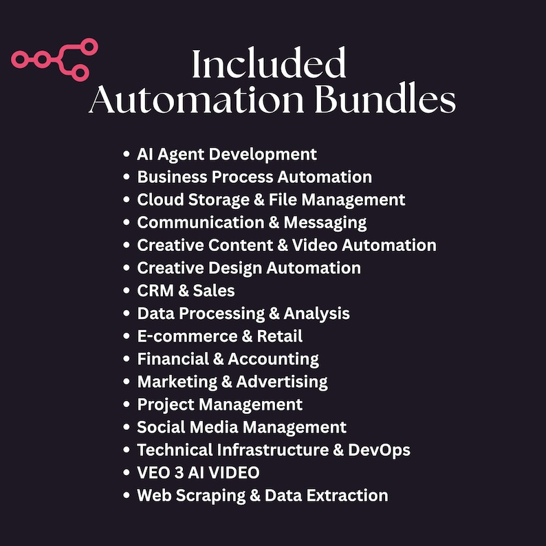 Puede incluir: Un fondo oscuro con las palabras "Included Automation Bundles" en blanco. Debajo, una lista de temas de automatizaci&oacute;n incluye Desarrollo de Agentes de IA, Comercio electr&oacute;nico y Retail, y Gesti&oacute;n de Redes Sociales. Un gr&aacute;fico rosa est&aacute; en la esquina superior izquierda.