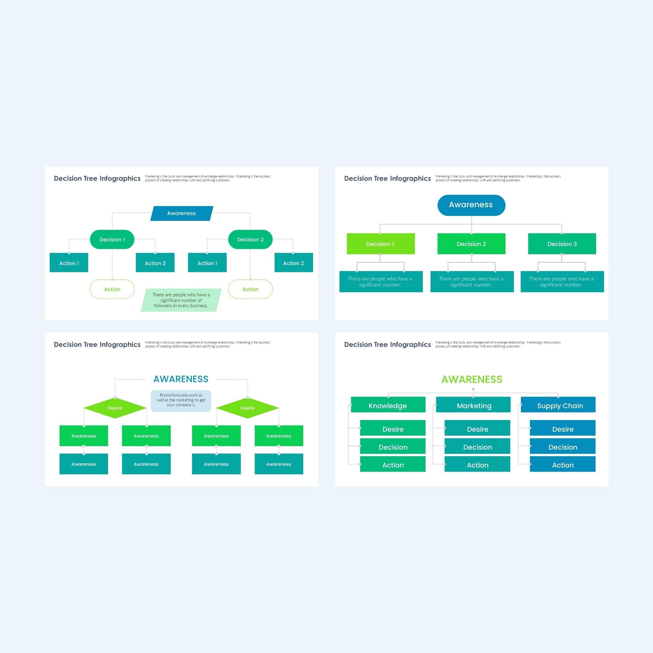 Decision Tree Powerpoint Fully Editable Templates | Decision Tree Chart ...