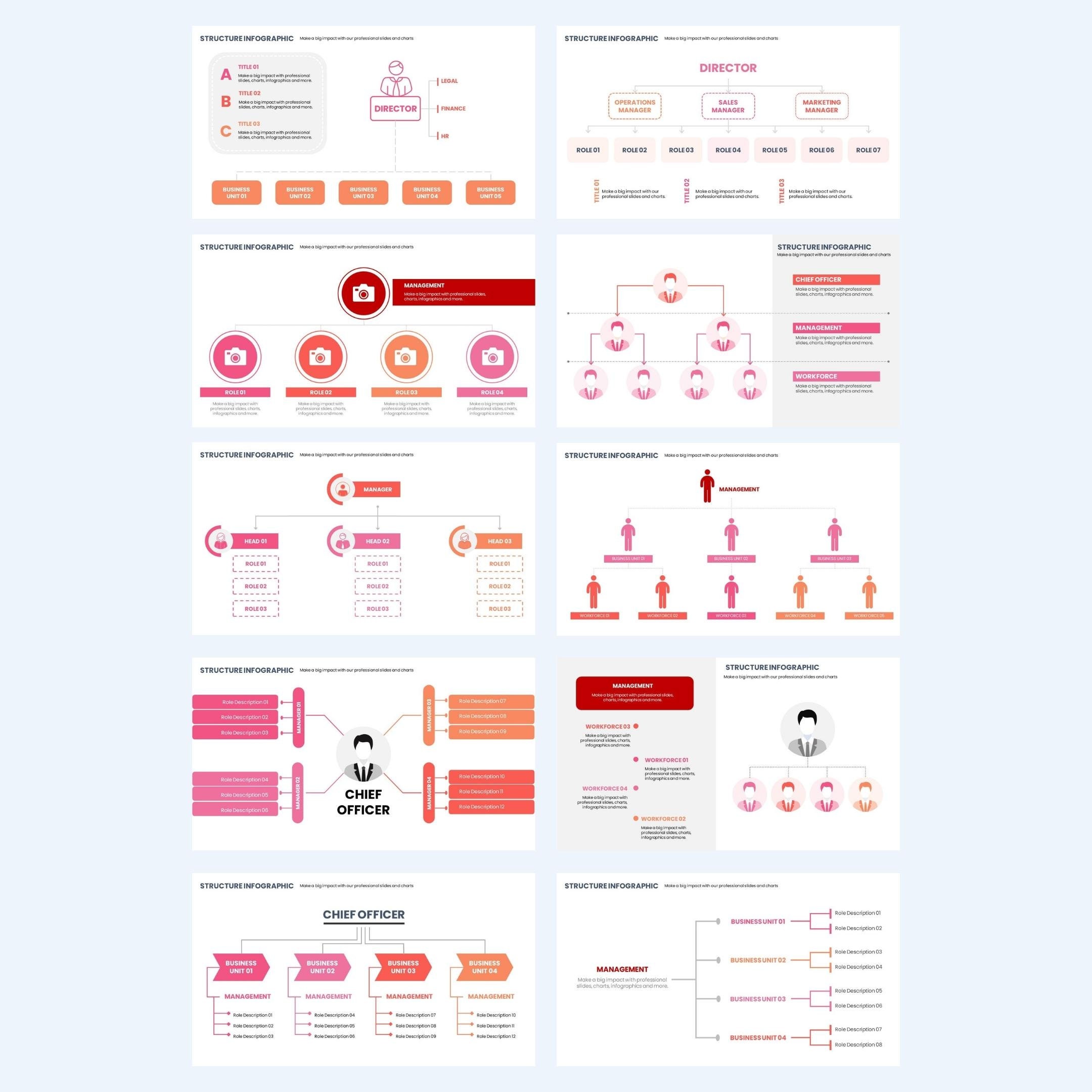 Editable Structure Chart Powerpoint Templates | Presentation Template ...