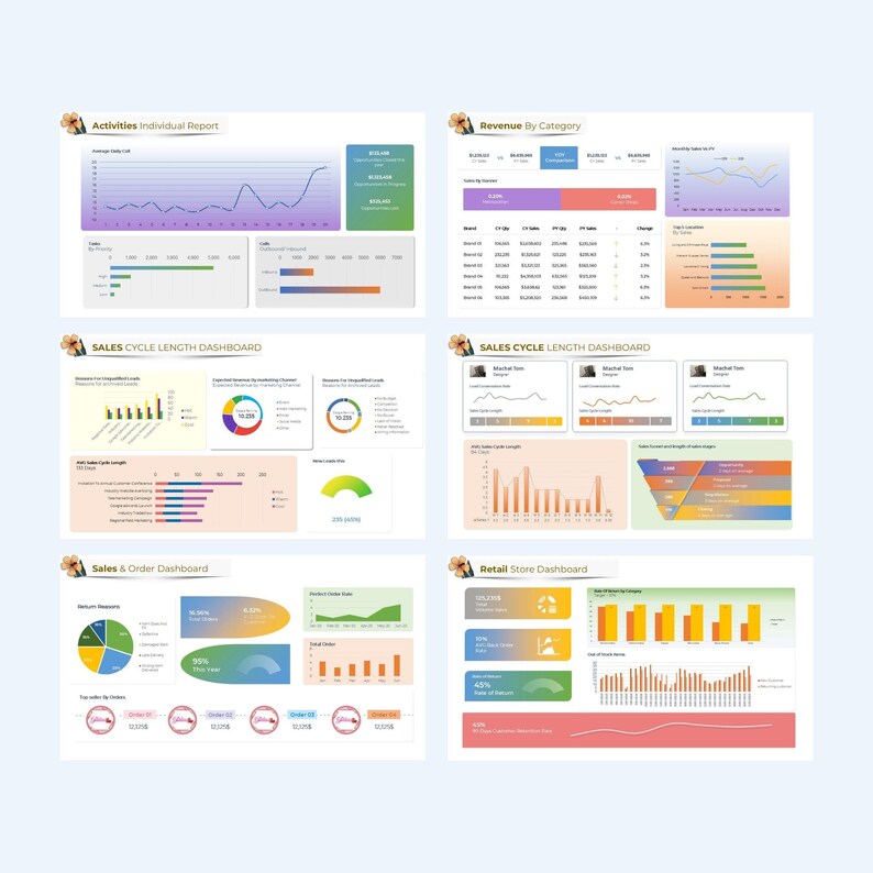 May include: A collection of six data dashboards with charts, graphs, and numerical data. The dashboards display information on activities, revenue, sales cycle length, and retail store performance. The color scheme includes blue, green, orange, and purple.