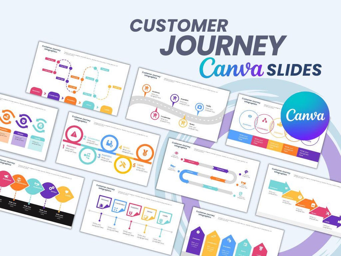 Customer Journey Chart | Editable Canva Presentation Templates - Etsy