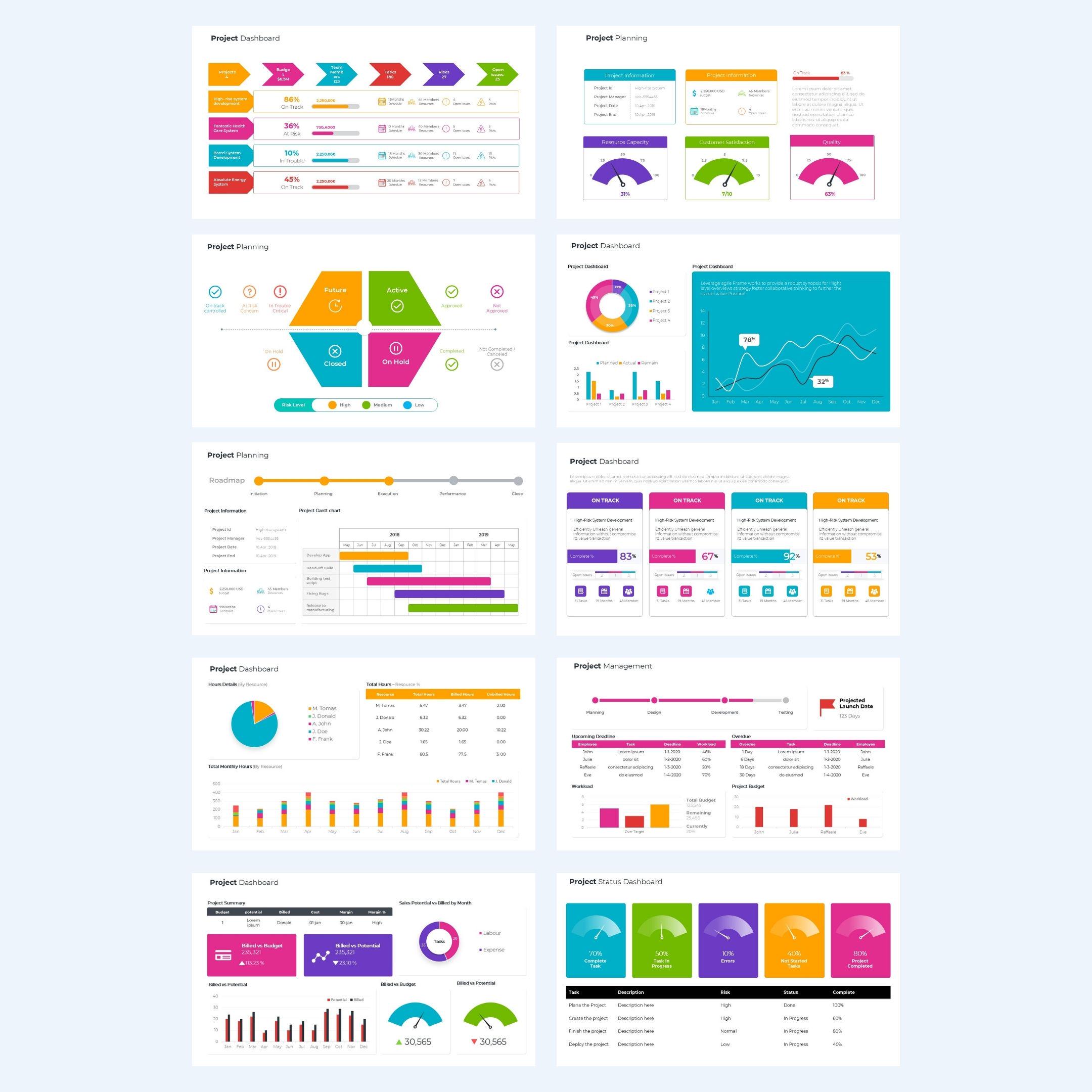 Powerpoint Dashboard Slide Examples Project Editable Project Dashboard Powerpoint Templates (15 Slides) - Etsy