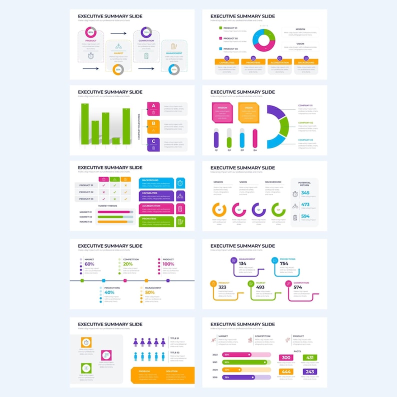 Executive Summary Powerpoint Templates | Fully Editable Charts - Etsy