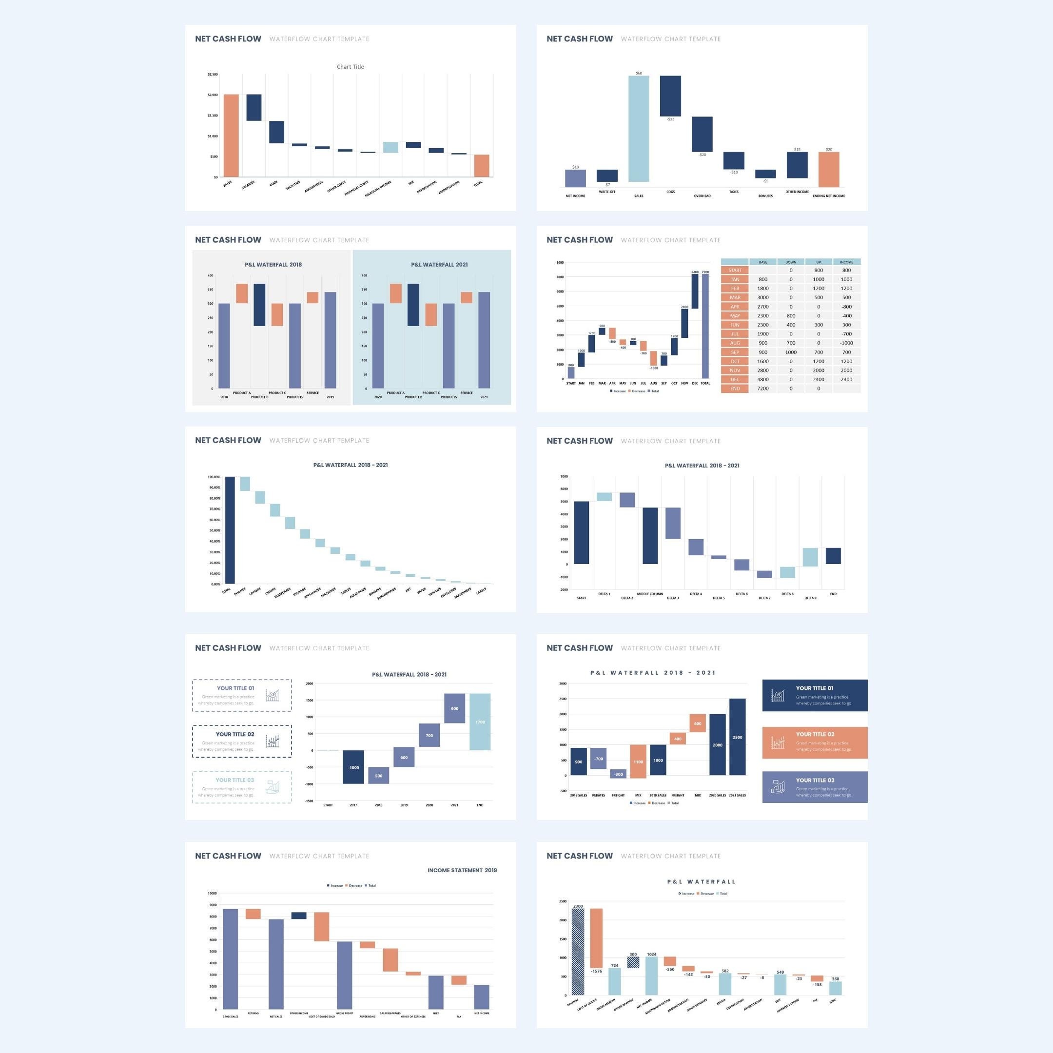 Editable Waterfall Charts Powerpoint Templates | Presentation Template ...