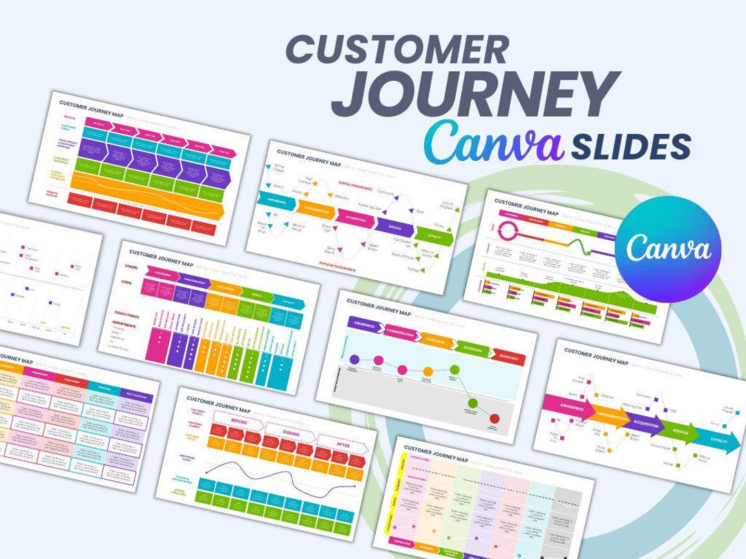 Customer Journey Canva Fully Editable Templates | Customer Journey ...