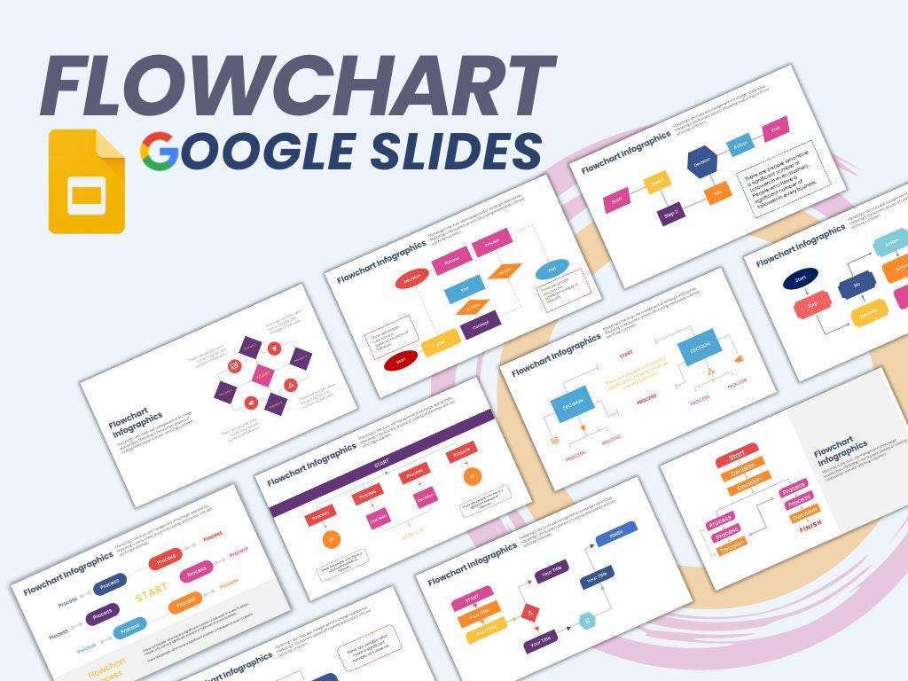 Editable Flowchart Google Slides Templates | Presentation Charts - Etsy