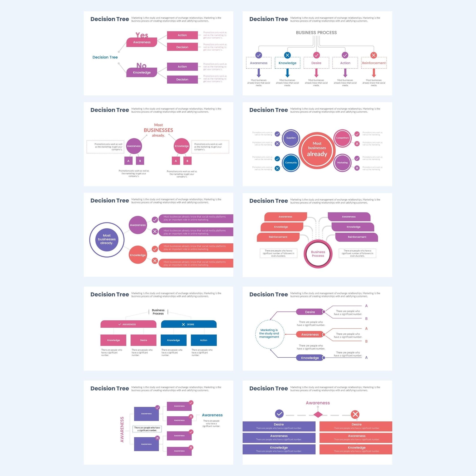 Decision Tree Powerpoint Fully Editable Templates | Decision Tree ...