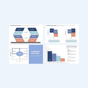 May include: Four slides with blue and orange color schemes showing different ways to analyze competitive advantage. The first slide shows a hexagon with four products labeled "Product 1", "Product 2", "Product 3", and "Product 4". The second slide shows a grid with four products labeled "Product 1", "Product 2", "Product 3", and "Product 4". The third slide shows a bar graph with four bars labeled "2018", "2019", "2020", and "2021". The fourth slide shows a list of four products with bullet points.