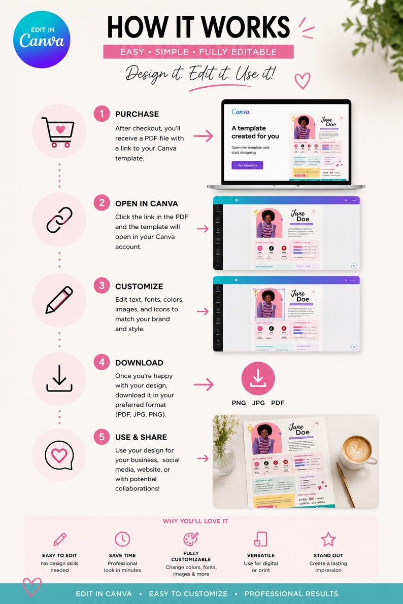 Colorful Editable Media Kit Template Canva | Influencer Brand Kit ...