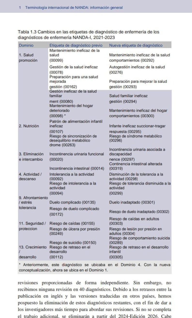 Diagnósticos de Enfermería NANDA 2021 2023 PDF Etsy México