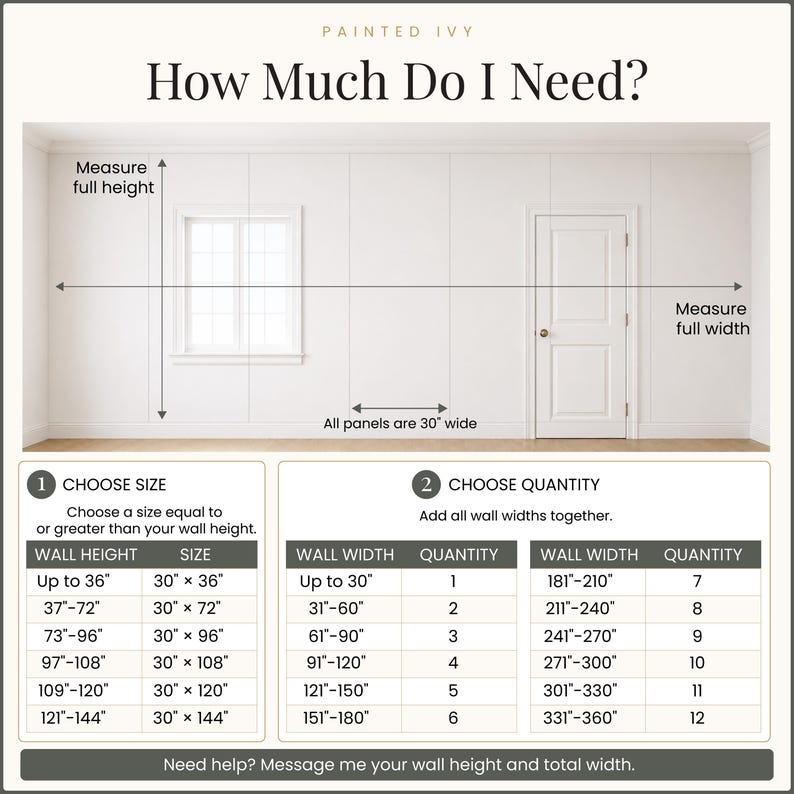 The image is a visual guide for determining the amount of paint needed for a wall, based on the wall's height and width. It provides a scale for choosing the size of the panels and the quantity of paint required.