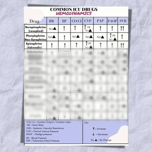 Guía de referencia de hemodinámica y goteo común de la UCI