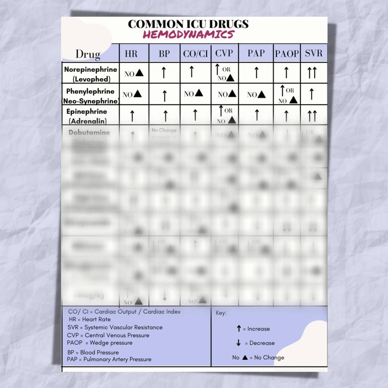 Common ICU Drips & Hemodynamics Reference Guide Etsy