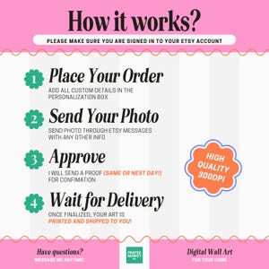 May include: Pink and white graphic with four steps on how to order a custom digital wall art print. The steps are: 1. Place Your Order, 2. Send Your Photo, 3. Approve, 4. Wait for Delivery. The graphic also includes the text "High Quality 300DPI" and "Digital Wall Art for Your Home".