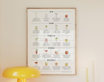 Cocktail Recipe Print: Bar Cart Decor Art (Digital Download)