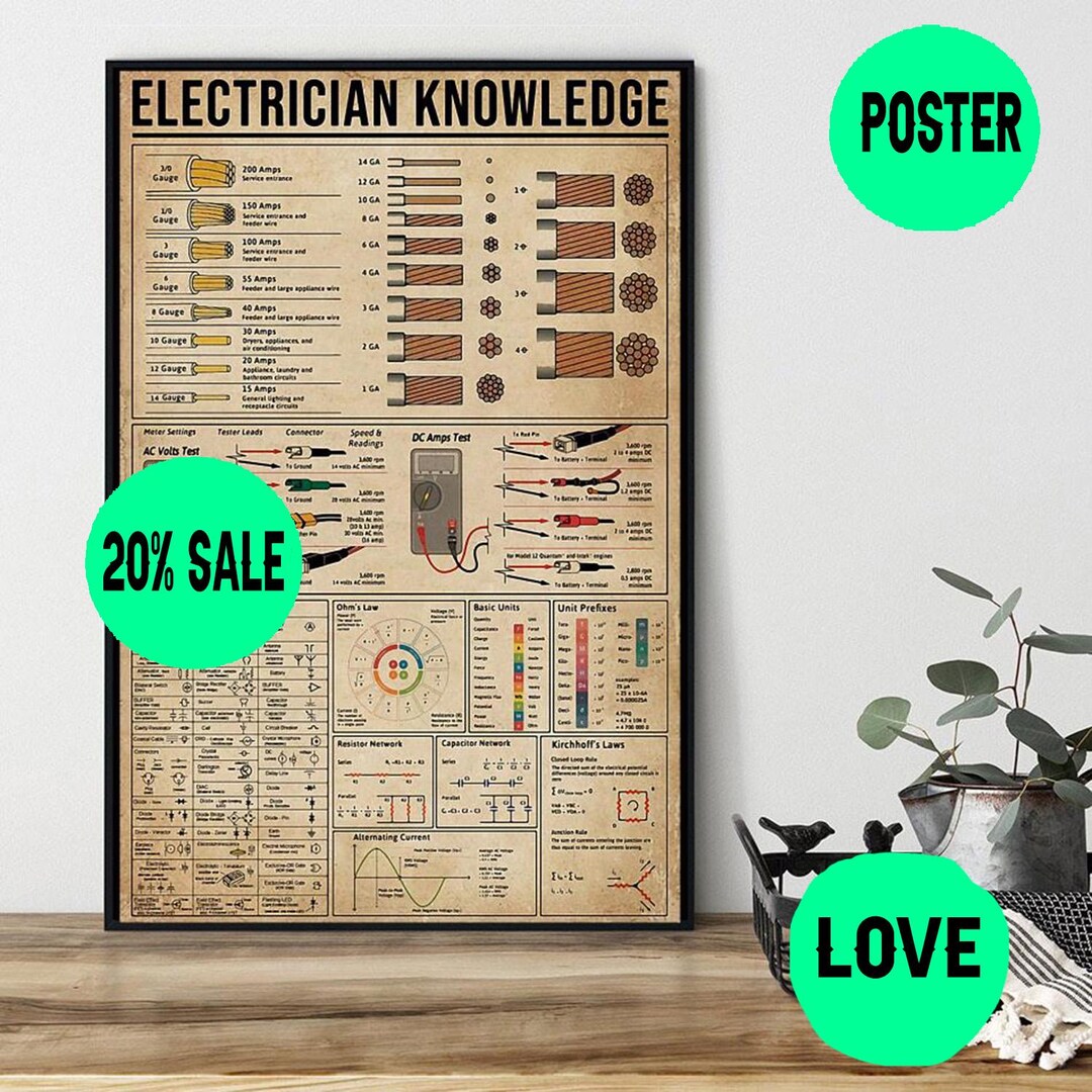 Electrical Knowledge Poster.pdf Electriciᴀn Knowledge Poster Blᴀck - Etsy