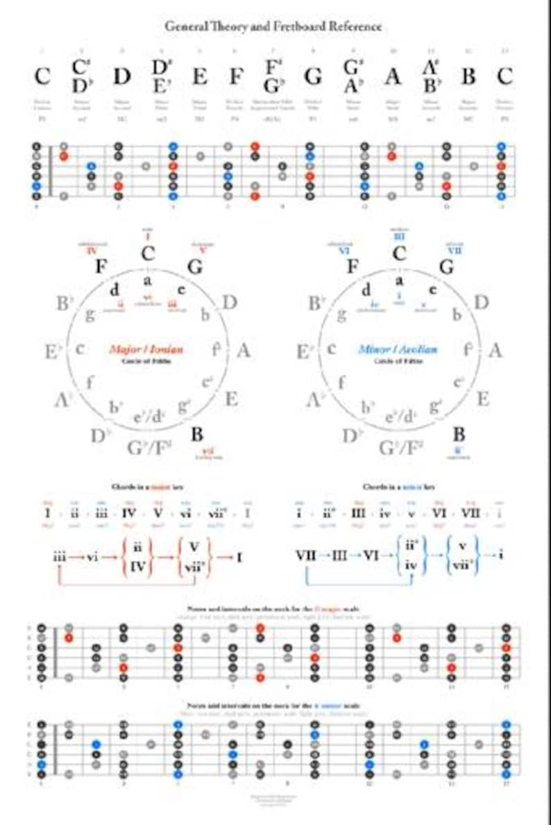 Music Theory Guitar Chord Chart Poster Wall Art for Music Lovers - Etsy