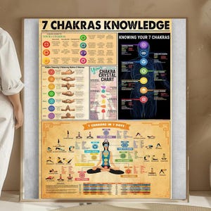 May include: A colorful chart with information about the seven chakras, including their names, locations, and corresponding colors. The chart also includes a diagram of the chakras in the body, as well as a section on chakra cleansing and balancing. The text on the chart includes the words "7 Chakras Knowledge", "Your Chakra Crystal Chart", and "7 Chakras in 7 Days".
