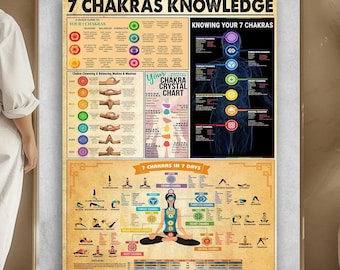 May include: A colorful chart with information about the seven chakras, including their names, locations, and corresponding colors. The chart also includes a diagram of the chakras in the body, as well as a section on chakra cleansing and balancing. The text on the chart includes the words "7 Chakras Knowledge", "Your Chakra Crystal Chart", and "7 Chakras in 7 Days".