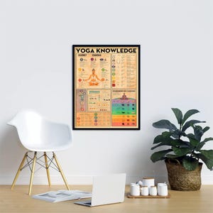 Pôster Master Yoga Knowledge Chakra Chart - Infográfico de Meditação - Tipografia Educacional - Ótima Decoração para Estúdio ou Academia