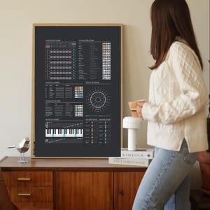 May include: A framed musical chord chart poster with a black background and white and gray text. The chart includes sections on chord key, structure, musical modes, common scales, musical notes, and major and minor scales. The poster is displayed on a wooden cabinet.