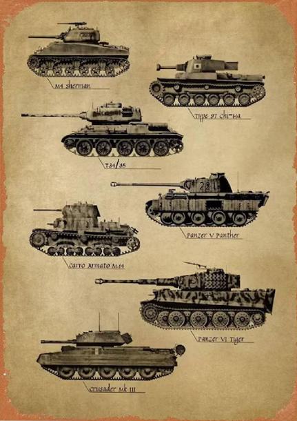 Retro World War Ii Tanks Poster Vintage Wwii Tank Wall Art Military ...