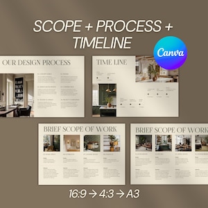 Puede incluir: Diseño gráfico con el texto "SCOPE + PROCESS + TIMELINE" y "OUR DESIGN PROCESS" y "TIME LINE". El diseño incluye imágenes de proyectos de diseño de interiores y el logotipo de Canva.