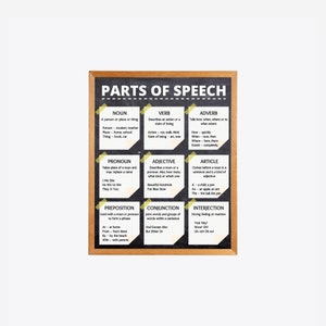 English Grammar Parts of Speech Poster, Classroom Decor, Homeschool Sign, INSTANT DOWNLOAD, Classroom Grammar Poster, Teacher Printables