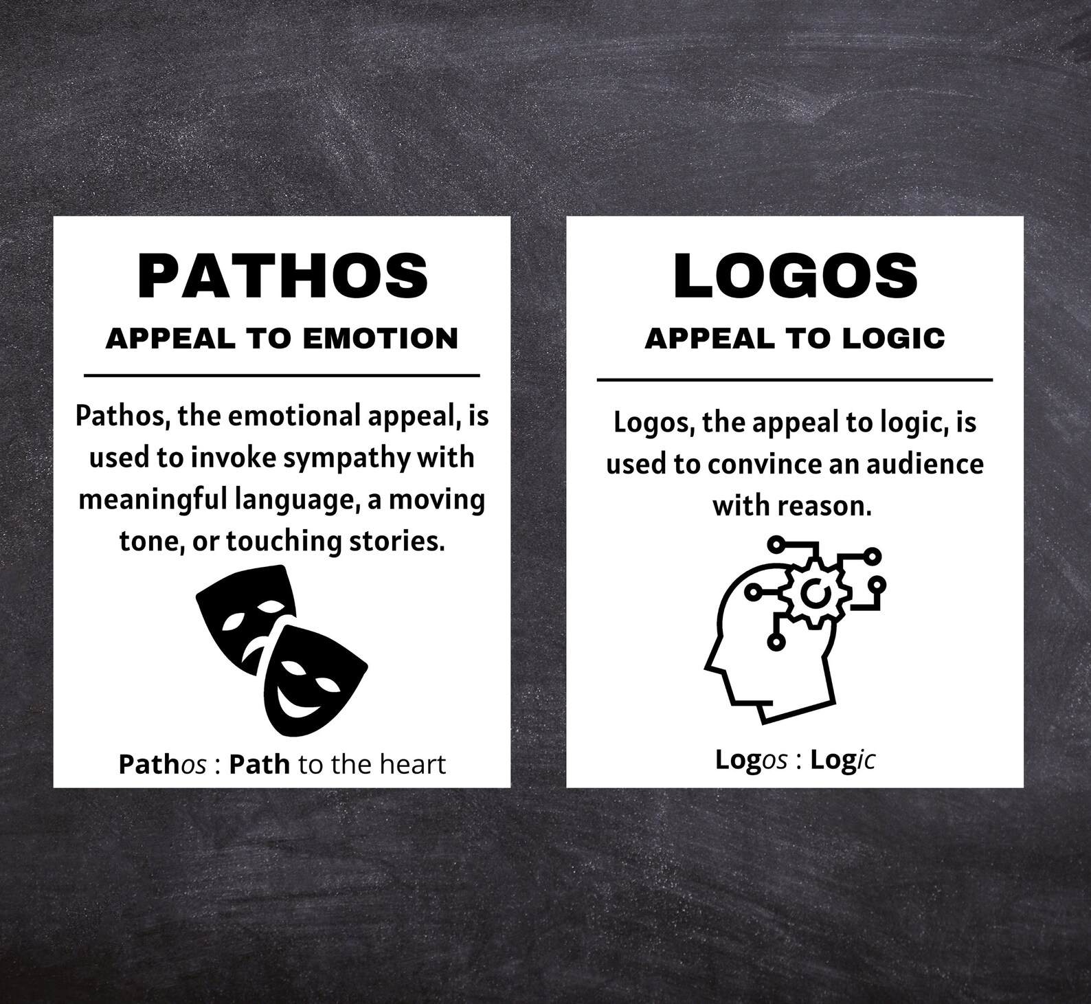 Set Of 5 Ethos Pathos Logos Kairos Rhetorical Appeals Etsy Finland