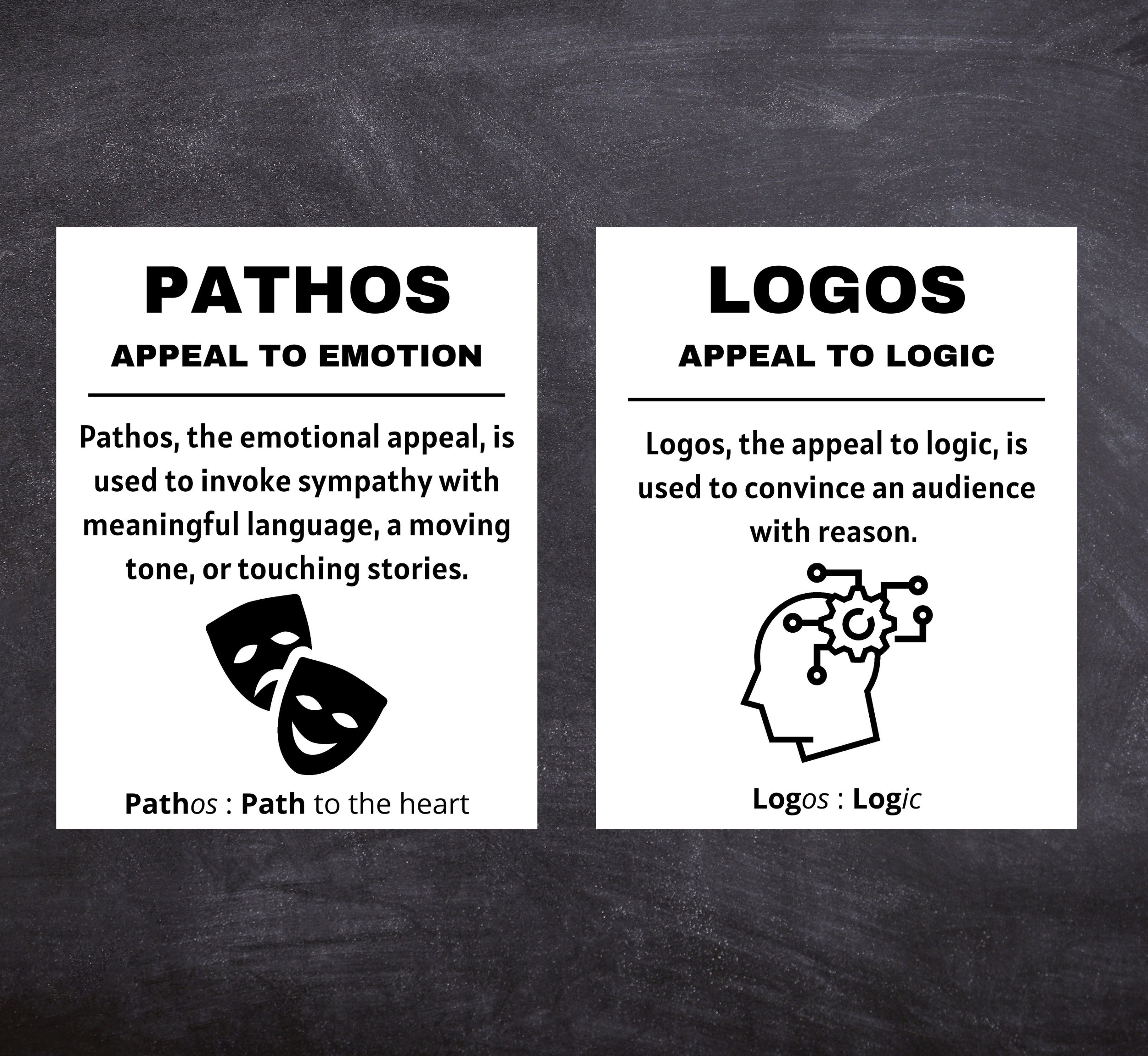 Set of 5 Ethos Pathos Logos Kairos Rhetorical Appeals - Etsy Finland
