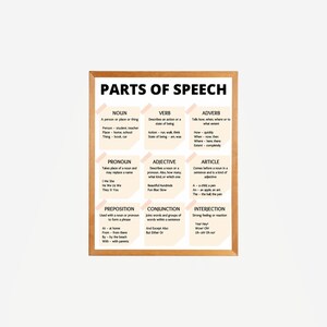 English Grammar Parts of Speech Poster, Homeschool Sign, Classroom Grammar Poster, Teacher Printables Classroom Decor, INSTANT DOWNLOAD