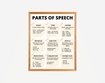 English Grammar Parts of Speech Poster, Homeschool Sign, Classroom Grammar Poster, Teacher Printables Classroom Decor, INSTANT DOWNLOAD