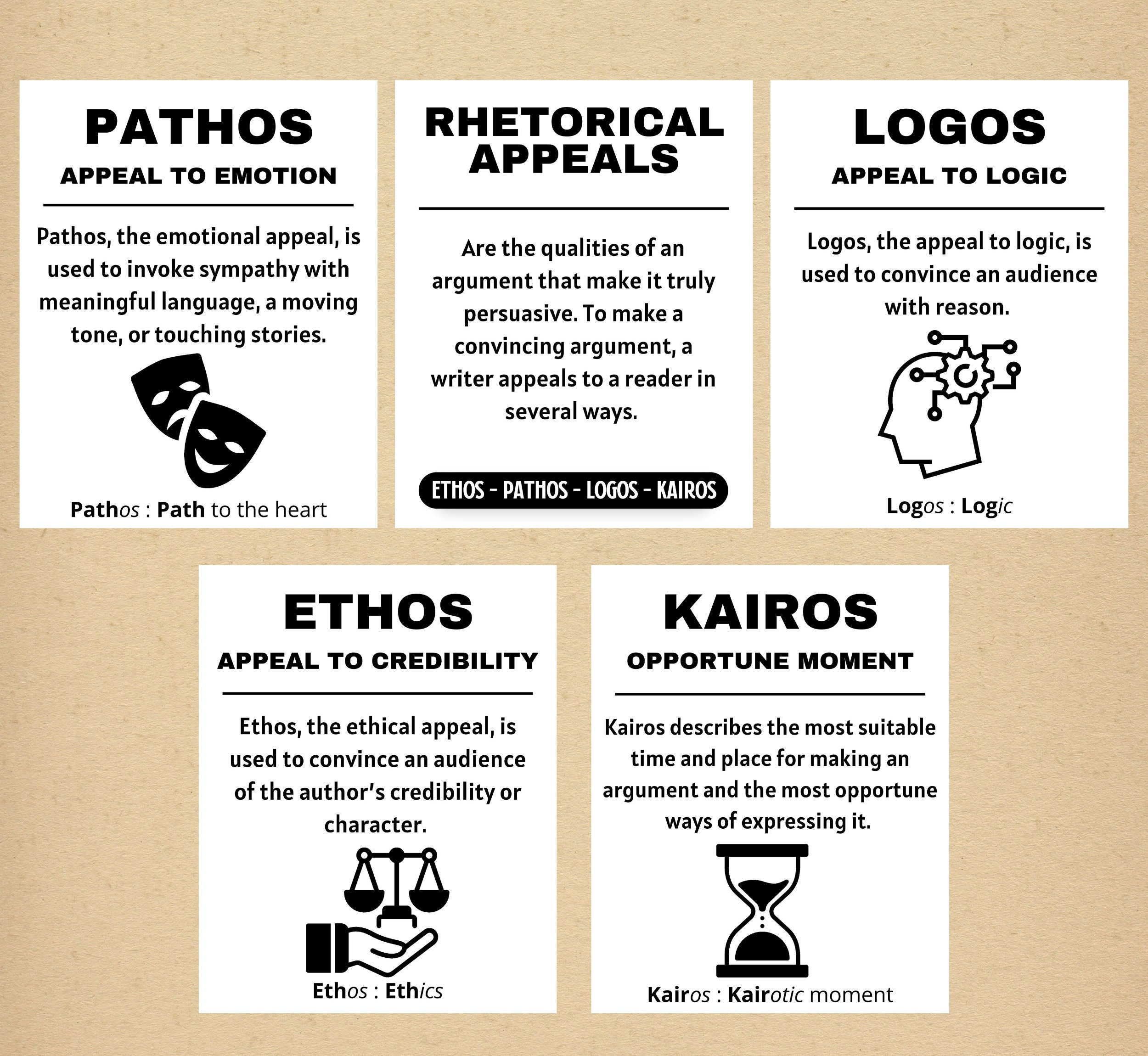 ethos pathos logos examples in essay