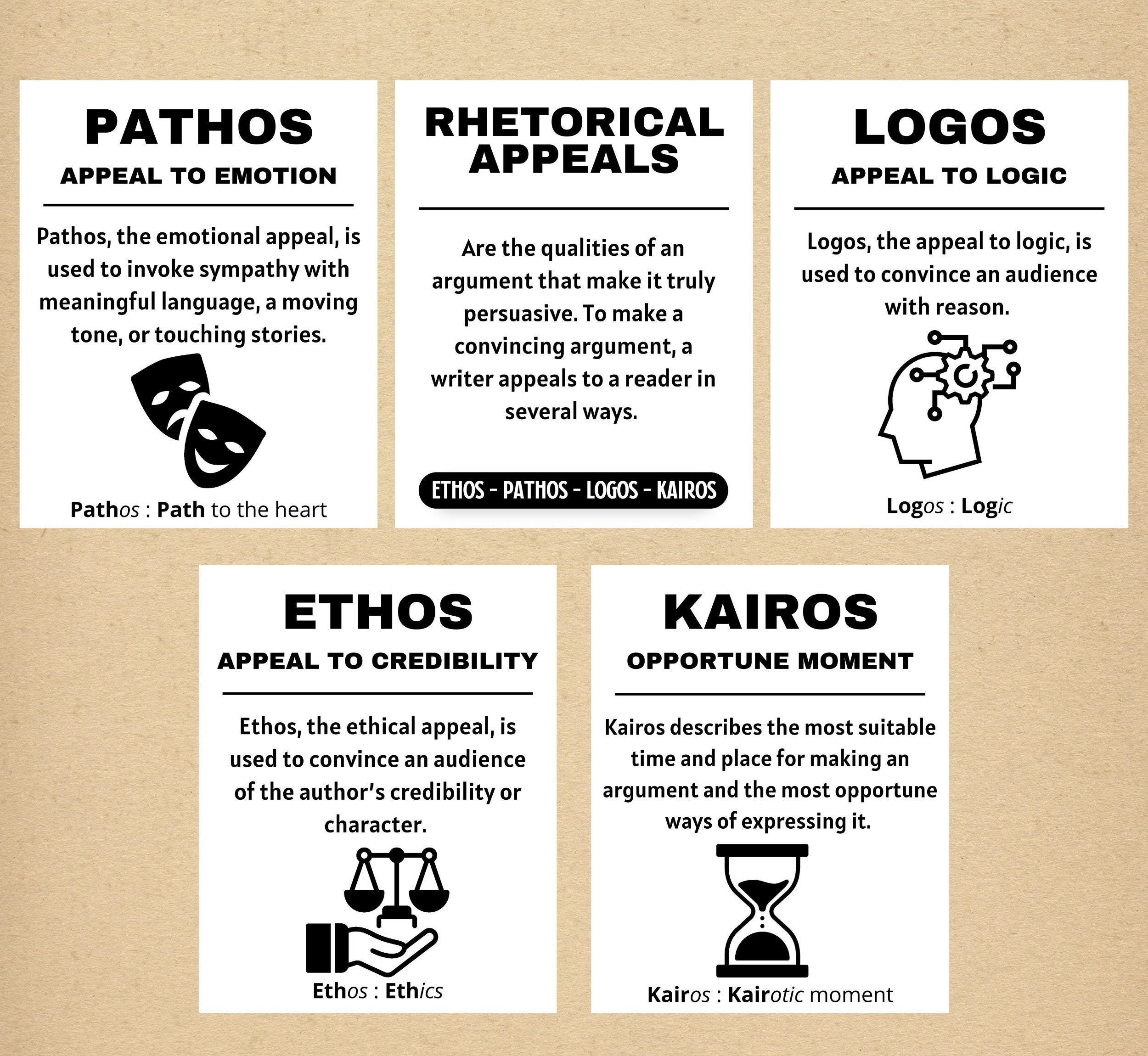 Kairos Meaning