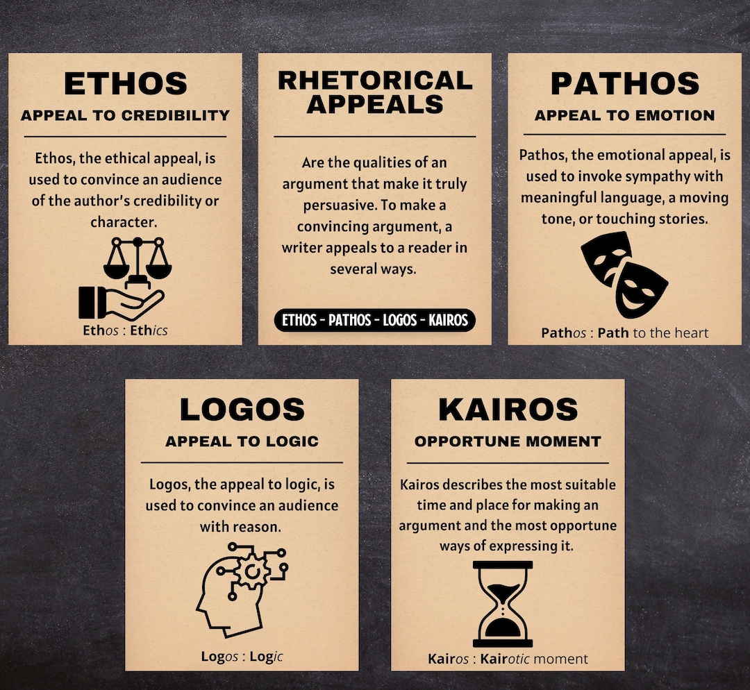 Set of 5 Ethos Pathos Logos Kairos Classroom Decor High - Etsy